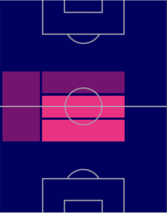 HPキアナン・デューズバリー・ホール(9/12)の適性ポジション