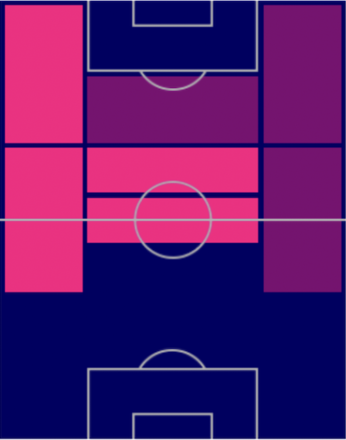 HPジェイムズ・マディソン(9/12)の適性ポジション