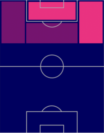 HPパトソン・ダカ(9/12)の適性ポジション