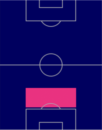 HPチャーラル・ショユンジュ(9/12)の適性ポジション