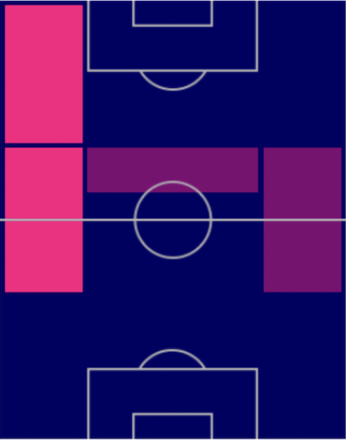 HPハーヴィー・バーンズ(9/12)の適性ポジション