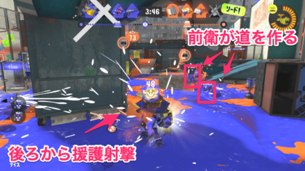 ガチホコ持ちの周りを固めて全員で道を切り開く