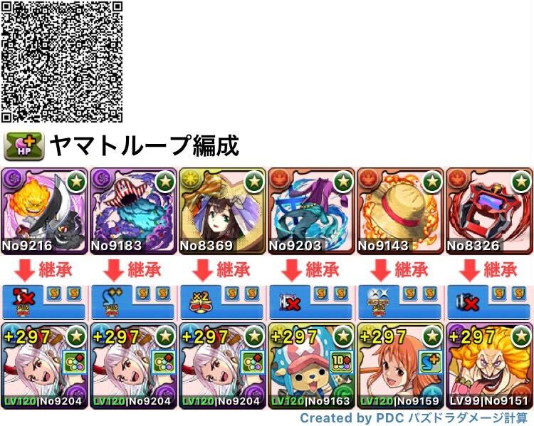 ヤマトループ採用のヤマト×ビッグマム