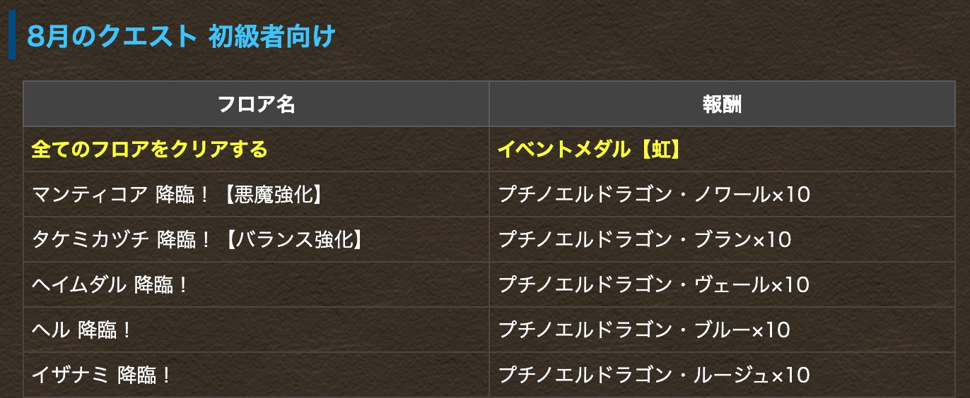 クエストダンジョンのクリア報酬