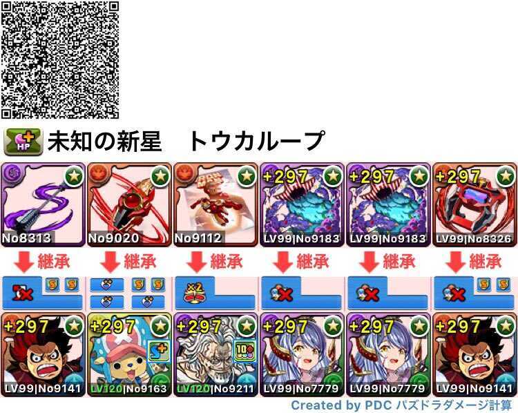 トウカループ編成