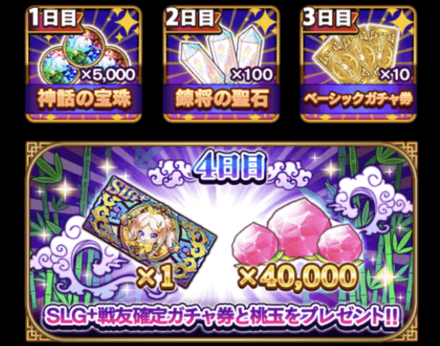 特別ログインボーナス