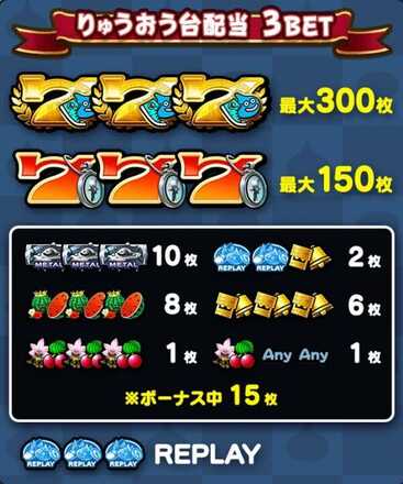 りゅうおう台配当3BET