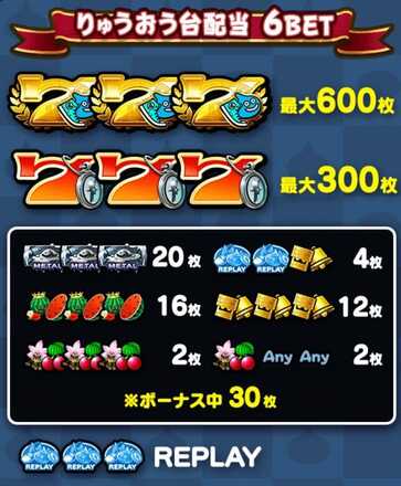 りゅうおう台配当6BET