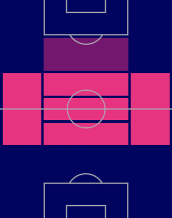 EPクラレンス・セードルフ(ACミラン/01-02)の適性ポジション