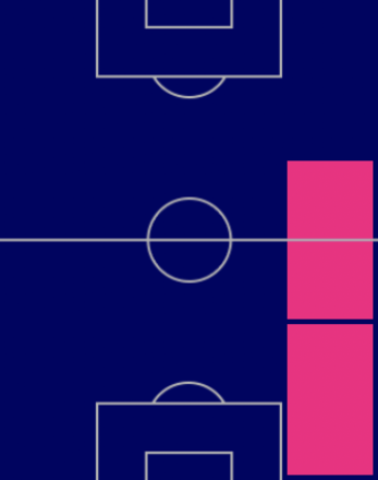 EPカフー(ACミラン)の適性ポジション