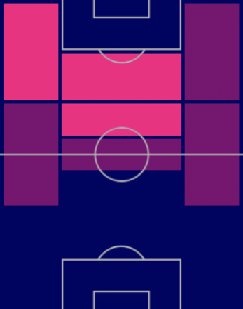 EPロナウジーニョ・ガウーショの適性ポジション