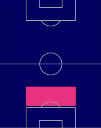 TPマクサンス・ラクロワ(9/15)の適正ポジション