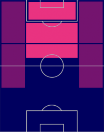 TPロベルト・レヴァンドフスキ(9/15)の適正ポジション
