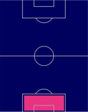 TPサミール・ハンダノヴィッチ(9/15)の適正ポジション