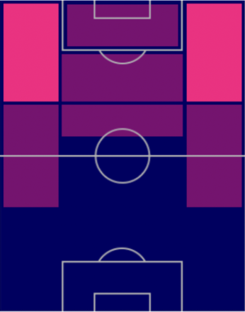 TPホドリゴ(9/15)の適正ポジション