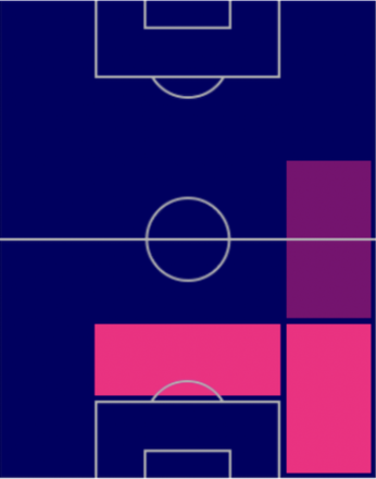 TPホセ・アンヘル・カルモナ(9/15)の適正ポジション