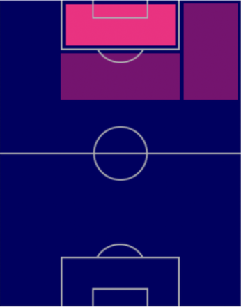 TPベト(9/15)の適正ポジション