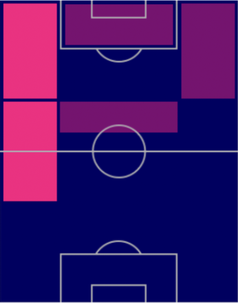TPコディ・ガクポ(9/15)の適正ポジション