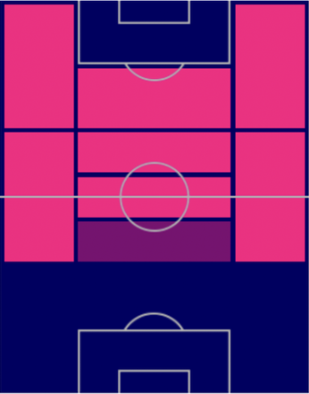 TPロドリゴ・デ・パウル(9/15)の適正ポジション