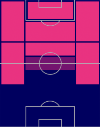 TPドゥシャン・タディッチ(9/15)の適正ポジション