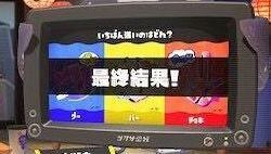 こうけん度はフェスの最終結果に関わる