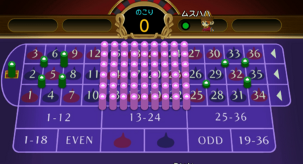 ルーレットの賭け方