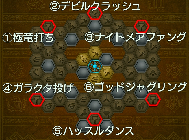 ダストン？パネル