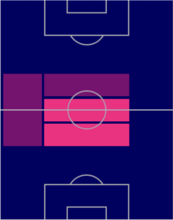 HPアドリアン・ラビオ(9/19)の適性ポジション