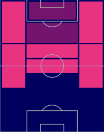 HPアンヘル・ディ・マリア(9/19)の適性ポジション