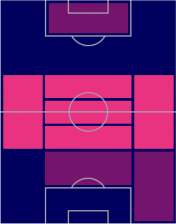 HPウェストン・マッケニー(9/19)の適性ポジション