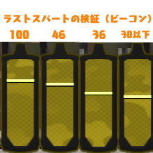 ラストスパート効果検証