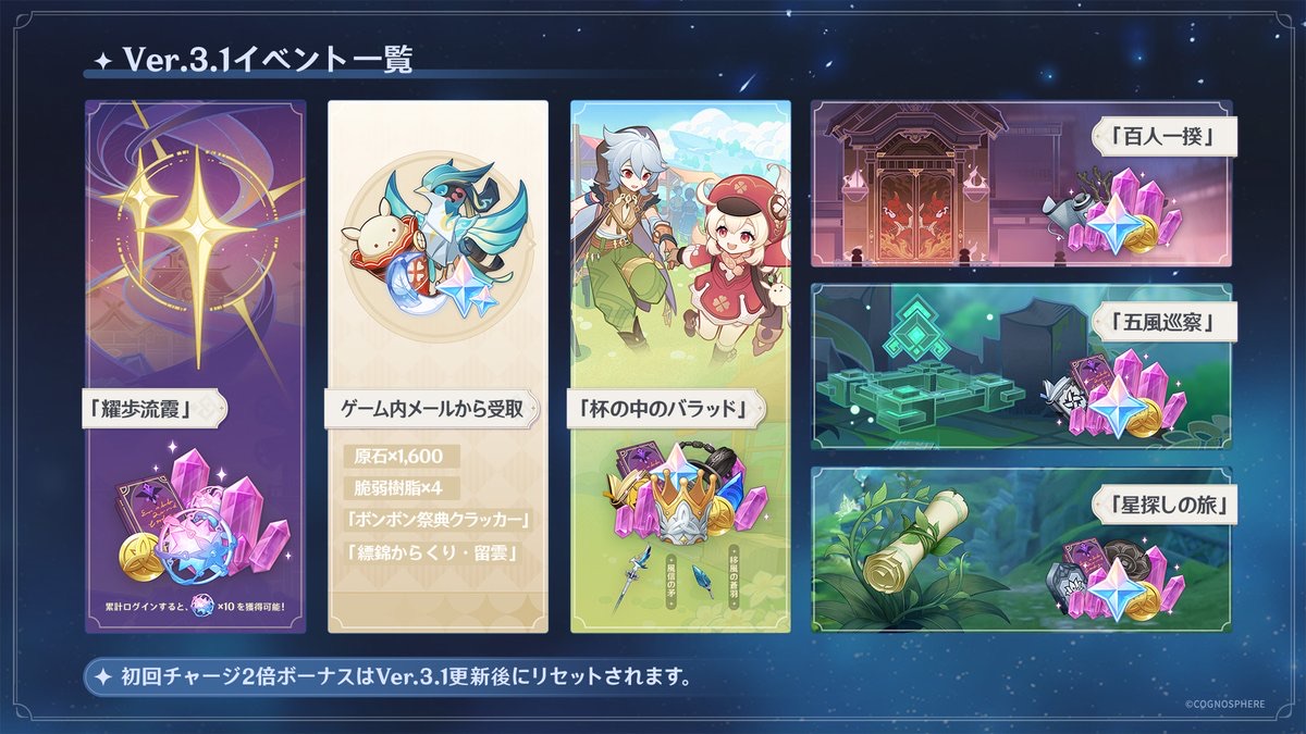 ログインボーナス