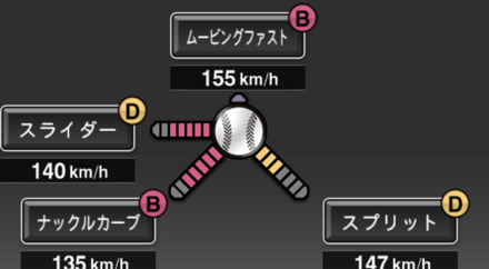 Y・ロドリゲス画像