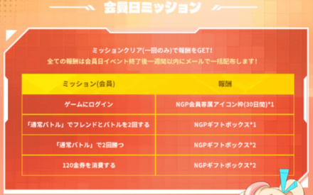NGP会員日ミッション