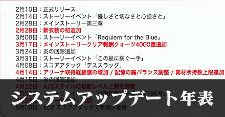 システムアップデート年表まとめ