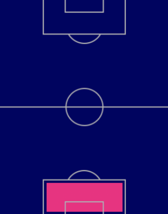 EPオリヴァー・カーンの適性ポジション