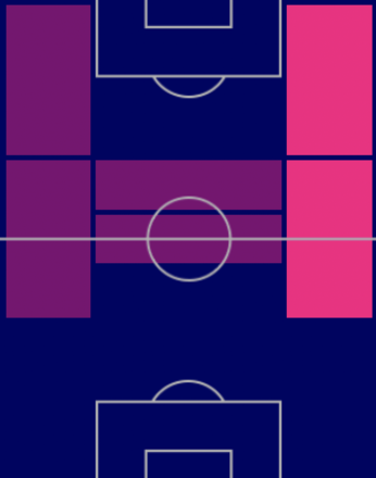 EPウリ・ヘーネスの適性ポジション