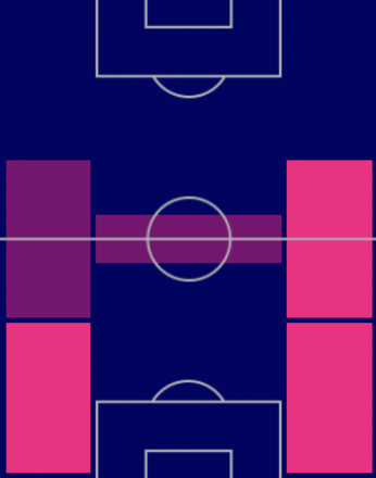 TPジョアン・カンセロ(9/22)の適正ポジション