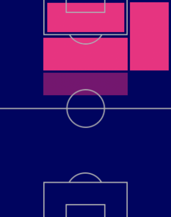 TPパウリーニョ(9/22)の適正ポジション
