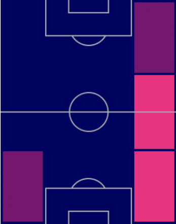 TPジェレミー・フリンポン(9/22)の適正ポジション