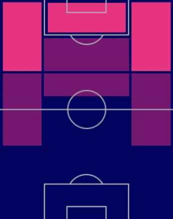 TPダヴィド・ネレス(9/22)の適正ポジション
