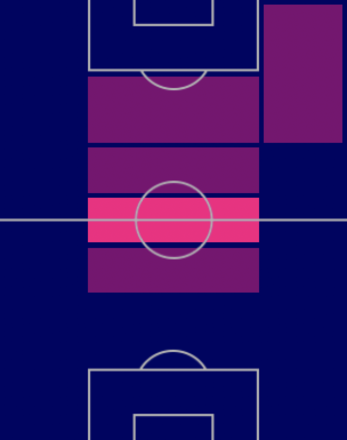 TPトンマーゾ・ポベガ(9/22)の適正ポジション