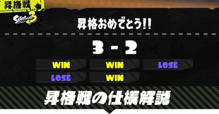 昇格戦の仕様解説