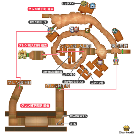 グレン城下町過去全体