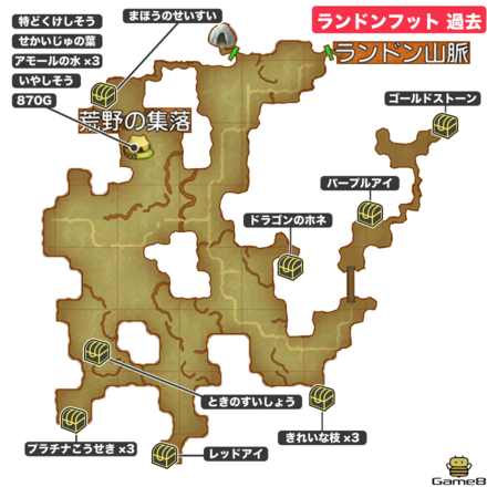 ランドンフット過去全体