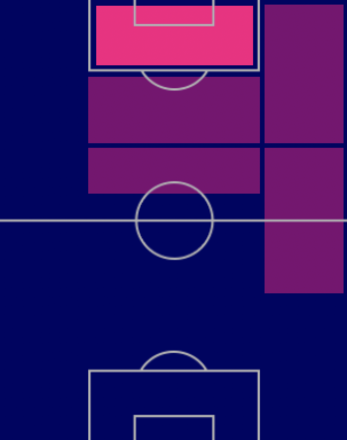 HPパトリック・シック(9/26)の適性ポジション