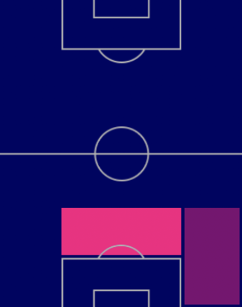 HPヨナタン・ター(9/26)の適性ポジション