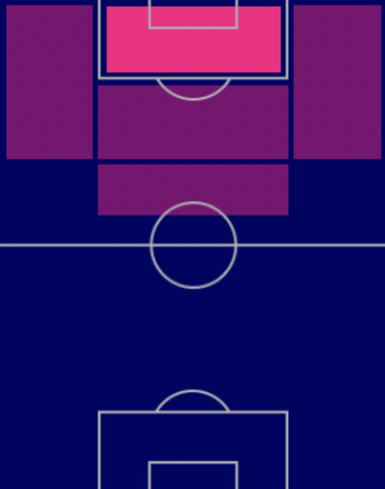 HPサルダル・アズムン(9/26)の適性ポジション