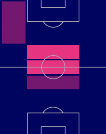 HPケレム・デミルバイ(9/26)の適性ポジション