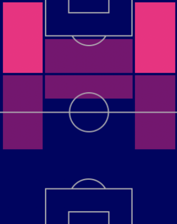 HPムサ・ディアビ(9/26)の適性ポジション